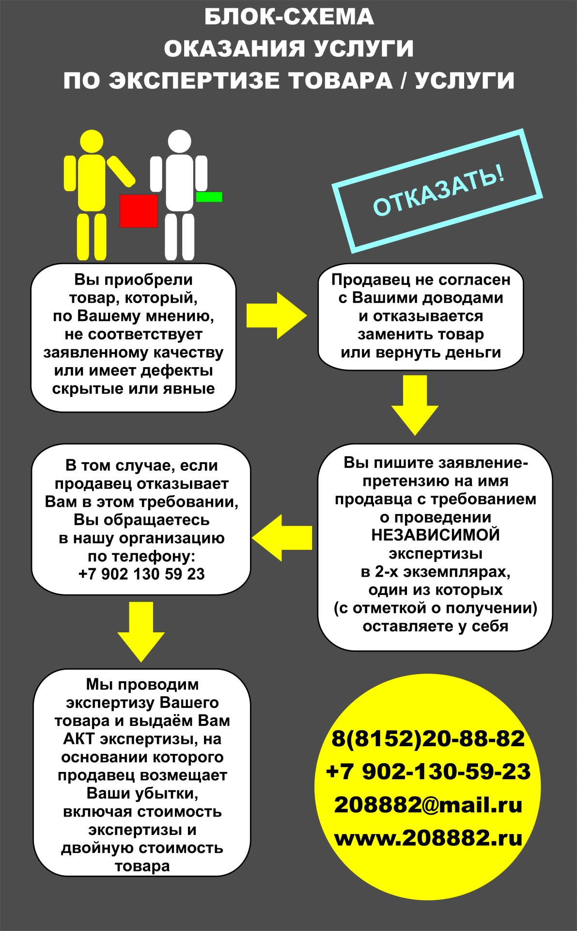 судебная и досудебная экспертиза качества товара в Мурманске